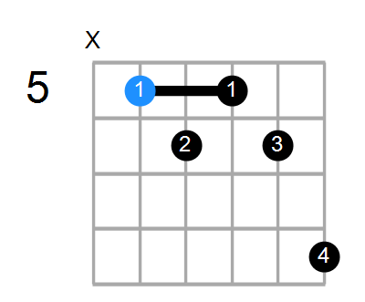 Dm7b5 Chord